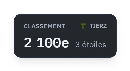 The ranking widget: 2,100th place.