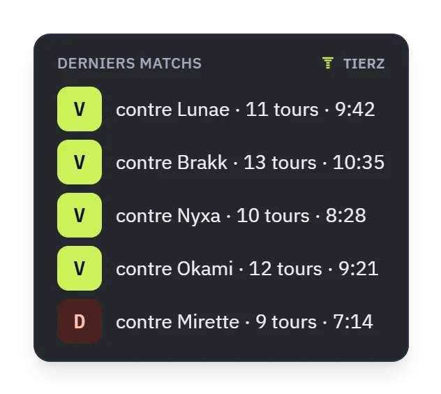 The latest matches widget: four wins and one loss, with the opponent, the number of turns and the length.
